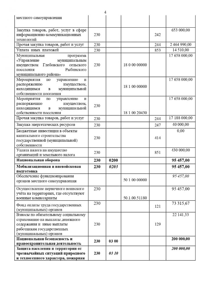 Информация об ожидаемом исполнении бюджета Глебовского сельского поселения  за 2021 год