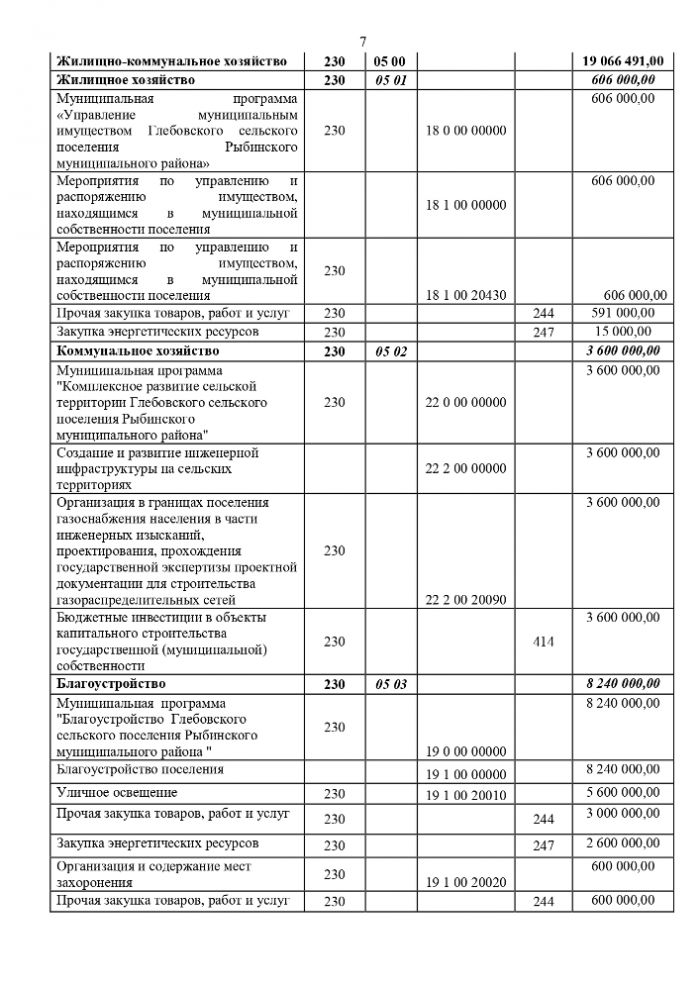 Информация об ожидаемом исполнении бюджета Глебовского сельского поселения  за 2021 год