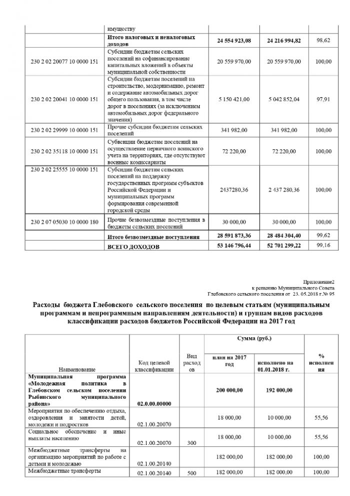 Об исполнении бюджета Глебовского  сельского поселения за 2017 год