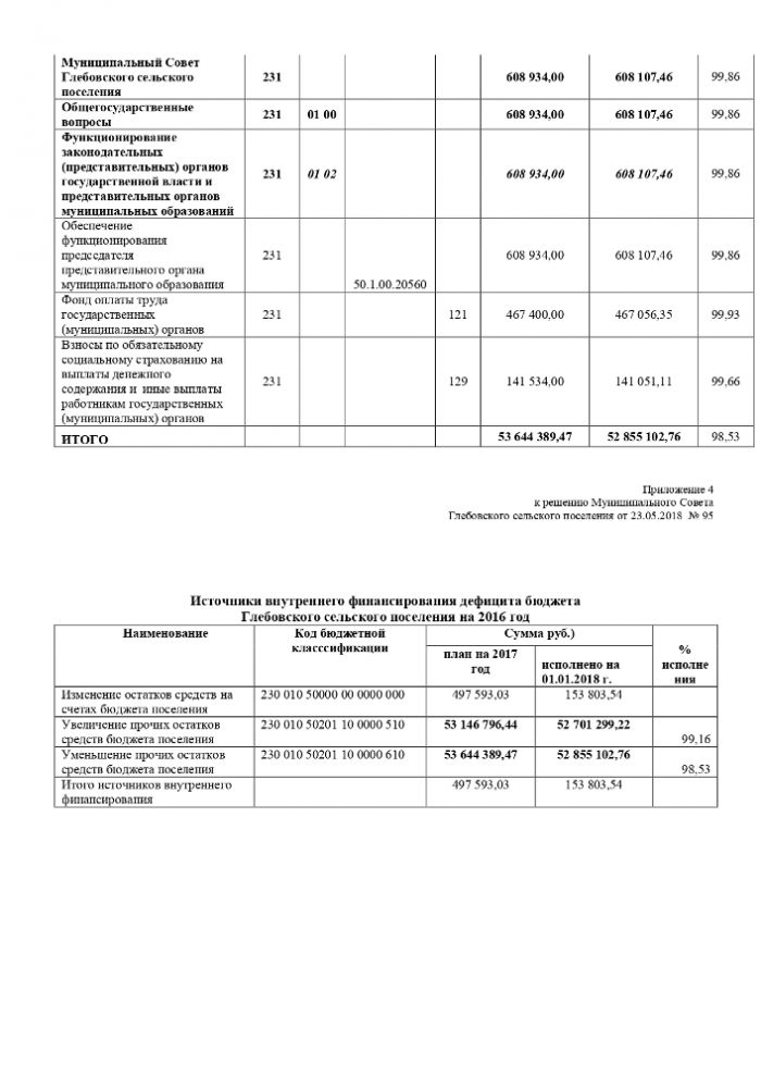 Об исполнении бюджета Глебовского  сельского поселения за 2017 год