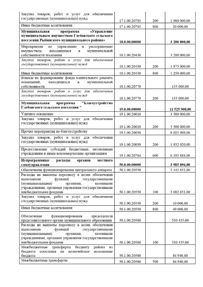 О бюджете Глебовского сельского поселения  Рыбинского муниципального района на 2019 год