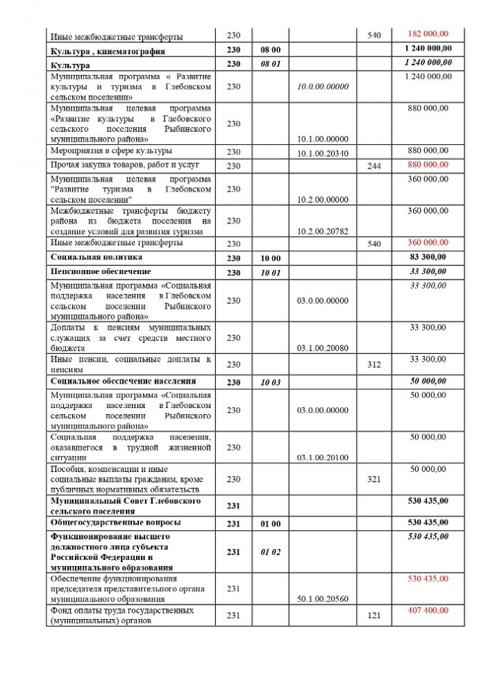 О бюджете Глебовского сельского поселения  Рыбинского муниципального района на 2019 год