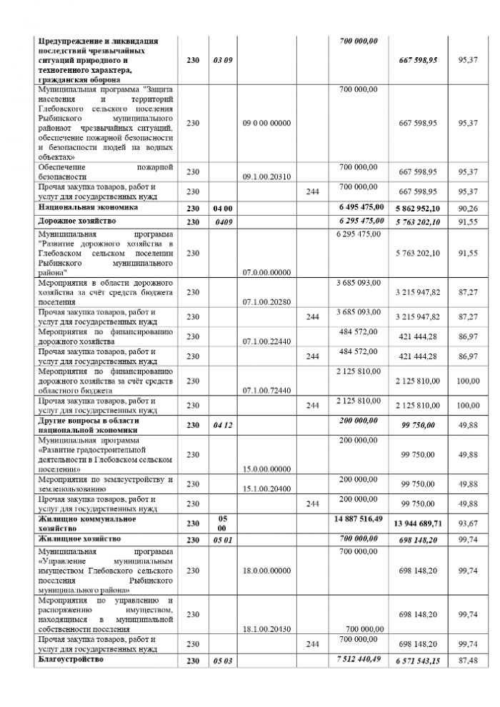 Об исполнении бюджета Глебовского  сельского поселения за 2018 год