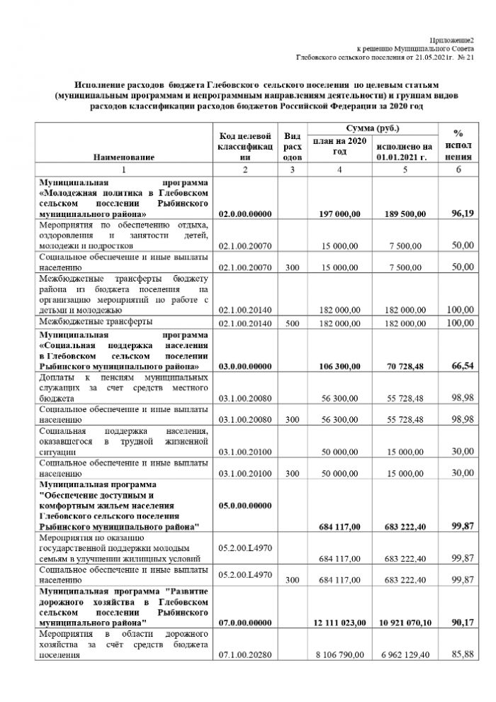 Об исполнении бюджета Глебовского  сельского поселения Рыбинского  муниципального района за 2020 год