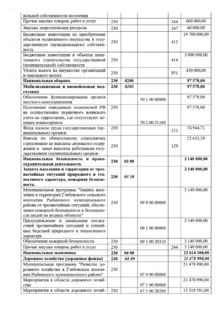 О бюджете Глебовского сельского поселения  Рыбинского муниципального района на 2022 год